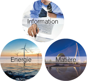 Information Energie Matière